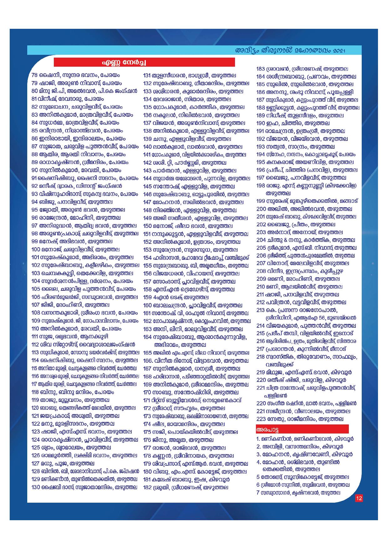 thazhuthala ganapathi temple notice page 12
