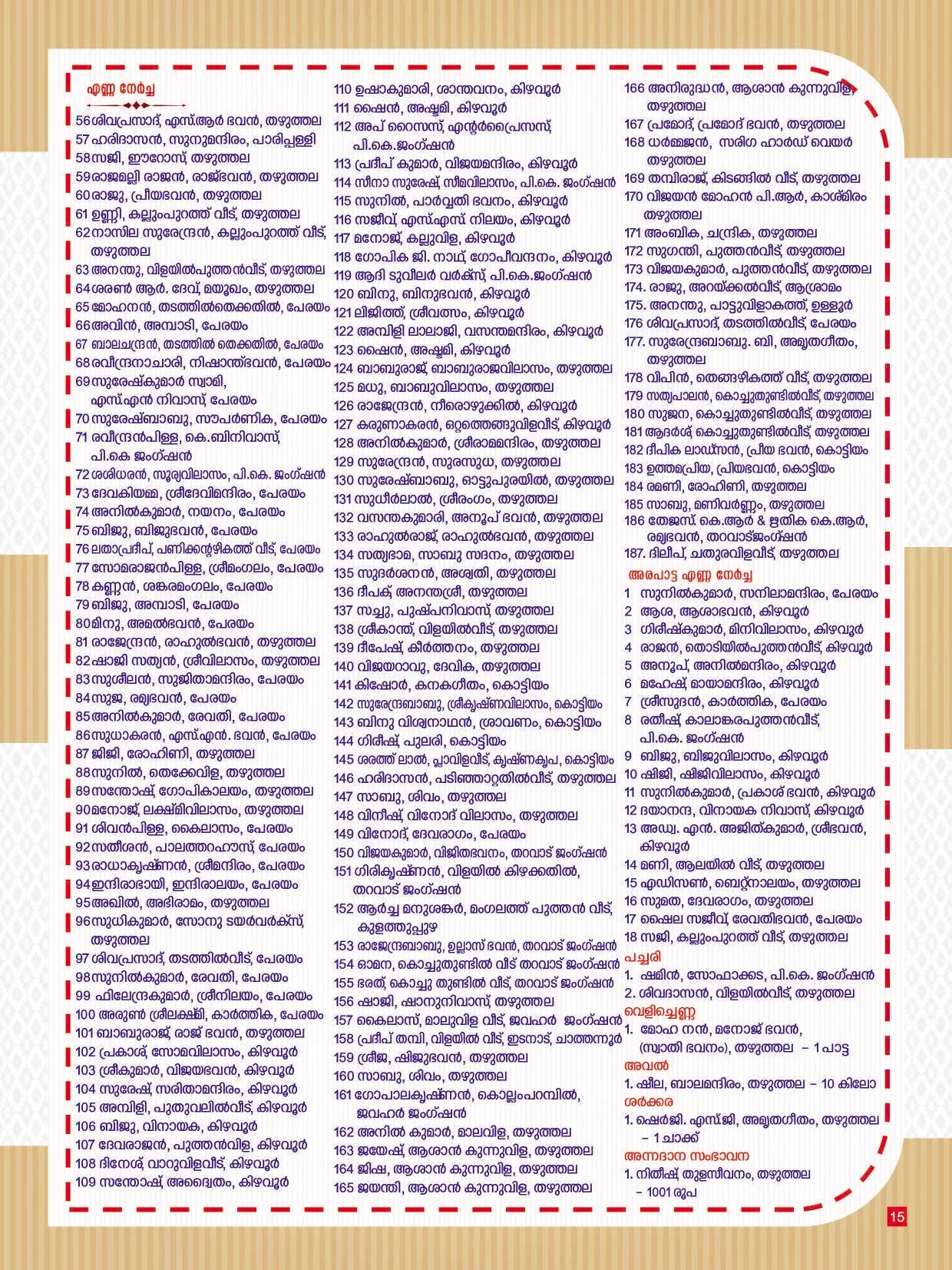 Avittam Thirunal Maholsavam Notice 2022 - Page 15