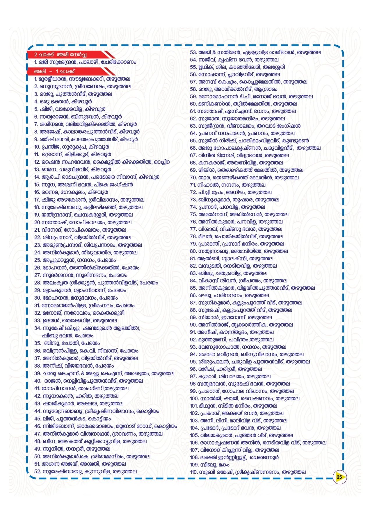 Avittam Thirunal Maholsavam Notice 2025 - Page 25